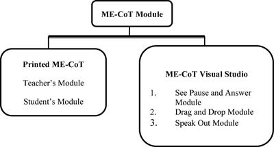 Integrating Computational Thinking and Empowering Metacognitive Awareness in Stem Education